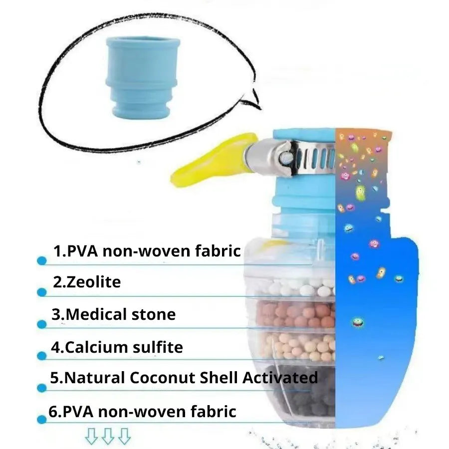 PureFlow Universal Faucet Water Filter