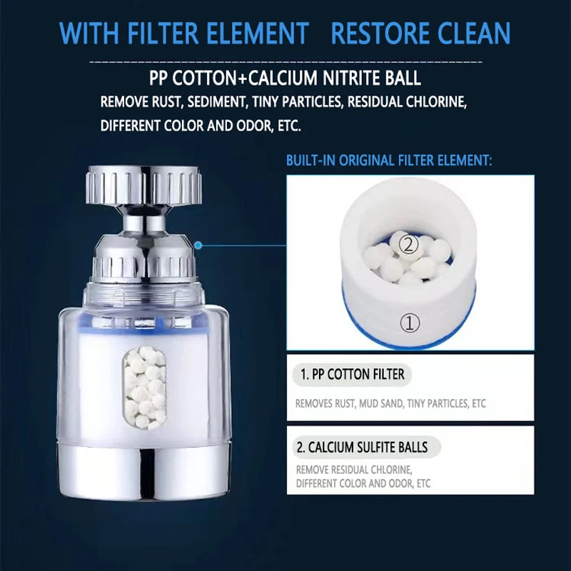 AquaClear Faucet Water Filter