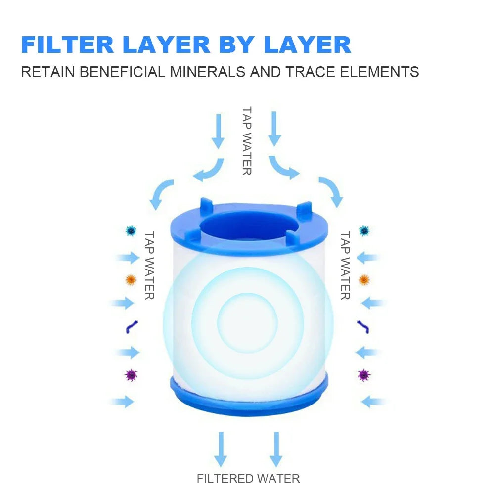 AquaClear Faucet Water Filter